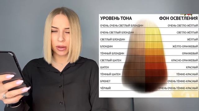 Волосы превратились в макароны после смывки цвета В салоне красоты испортили волосы