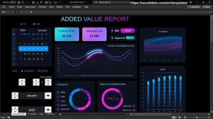 Added value excel dashboard example