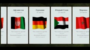 ТОП 50 СТРАН: Численность армий в странах мира на 2020 год