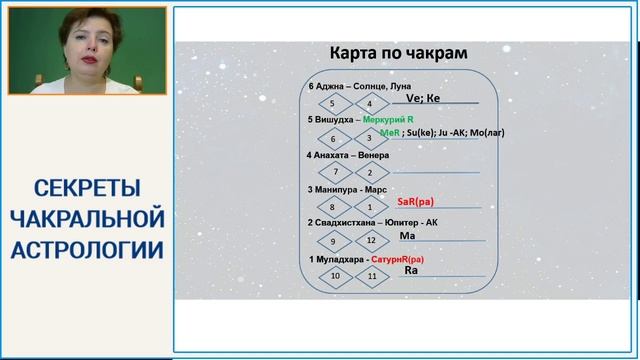 Секреты чакральной астрологии..mp4