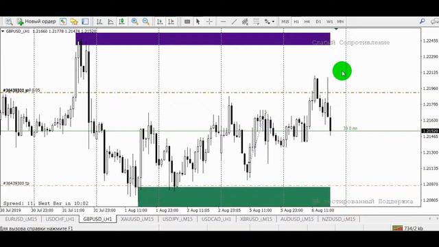 Трейдинг обучение Форекс Gold Trader