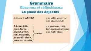 урок французского языка по теме Достопримечательности Минска. Место прилагательного