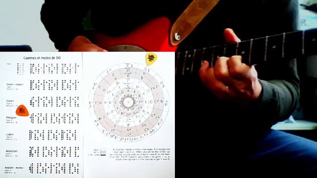 104 guitar impro in B phrygian mode смотреть онлайн