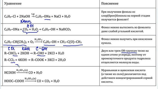 Редкие реакции в органической химии смотреть онлайн