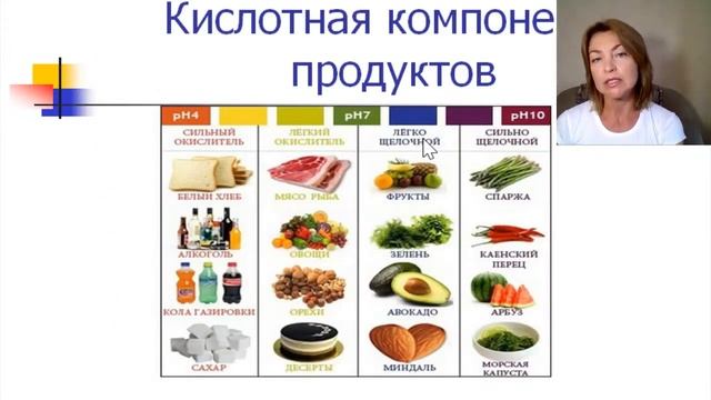 Закисление внутренних сред и ощелачивание, что это такое? / Елена Бахтина #спросиэксперта