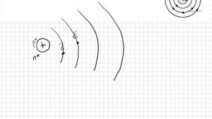 Задание 2 из ОГЭ. Строение атома, строение электронной оболочки.