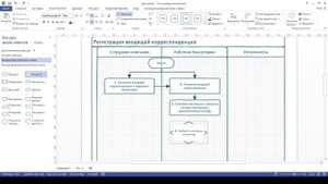 Описание бизнес-процесса