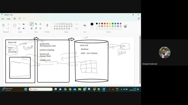 Full Stack Python Training | Looping | Tuples | Panda | YAML Data | Demo - Radical Technologies