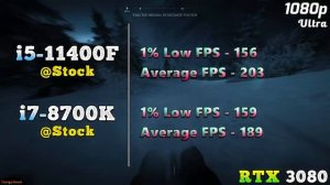 Core i5 11400F vs Core i7 8700K | PC Gameplay Tested