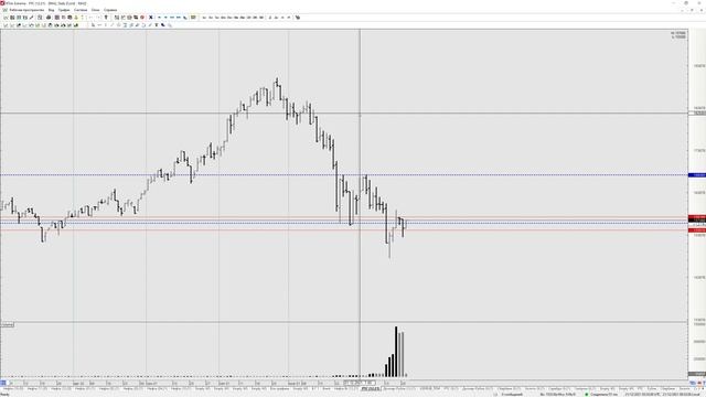 21.12.2021 - Нефть, РТС, Доллар-Рубль смотреть онлайн