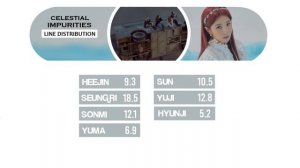 Celestial - 'Impurities' Line Distribution