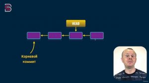 Курс по Git и GitHub.   Что такое HEAD