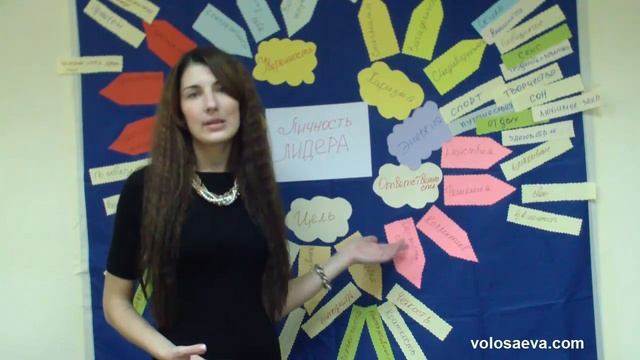 ТРЕНЕРСКИЕ ФИШКИ. 14.  Интеллект-карты (Mind maps) в тренинге