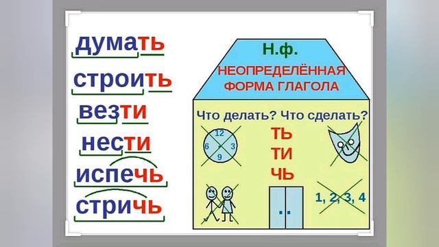 Ваш репетитор. 3 класс, русский язык " Неопределённая форма глагола" смотреть онлайн