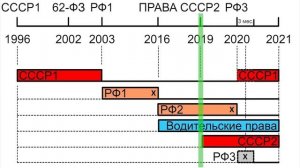 НАЗАД В СССР или ПАСПОРТ ВОСКРЕС ЧЕРЕЗ 25 ЛЕТ 2021.06.01 Сургут