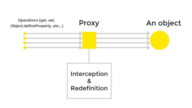 ES6 Tutorial For Beginners - Reflect & Proxy смотреть онлайн