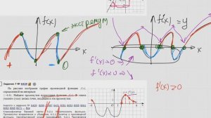 ЕГЭ Математика профиль Задание 7 #27491