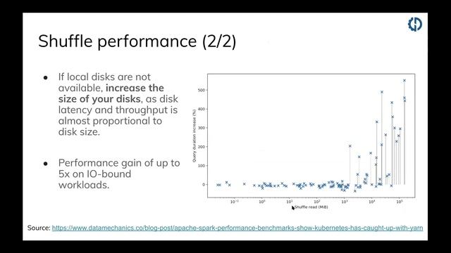DataOps Poland #11 An introduction to Apache Spark on Kubernetes смотреть онлайн