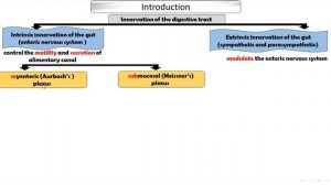 Lecture 1 : introduction GIT