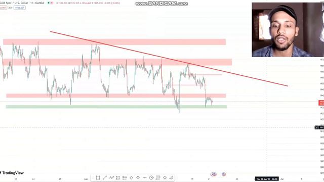 Today Forex XAU/USD Analysis 🔥🔥|| 21-06-2023 || Gold Simple Technical Analysis
