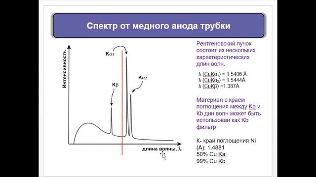 Введение в рентгеновскую дифракцию. Уравнение Вульфа-Бреггов.Семинар ХТТ.