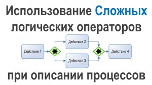 Использование сложных логических операторов (правил) при описании процессов в системе Бизнес-инженер