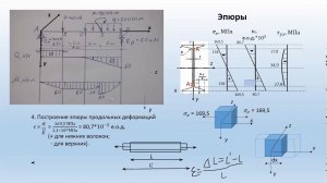 Эпюра деформаций при изгибе