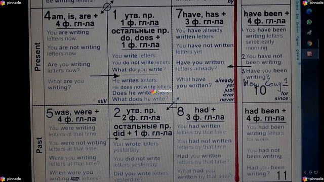 181 Сравнение двух времён Past Simple и Present Perfect Часть 3 Детективная развязка смотреть онлайн