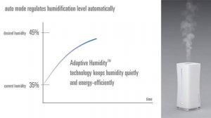 Stadler Form Eva Humidifier