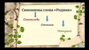 видеоурок по ОРКСЭ