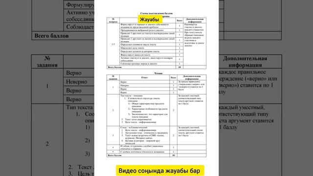 Орыс тілі тжб 8 сынып 1 тоқсан