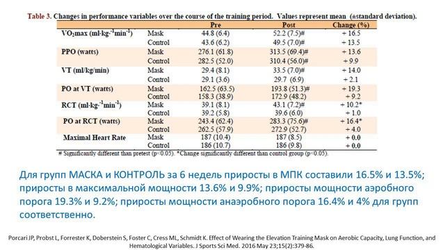 ТРЕНИРОВОЧНАЯ МАСКА И ВЫНОСЛИВОСТЬ смотреть онлайн