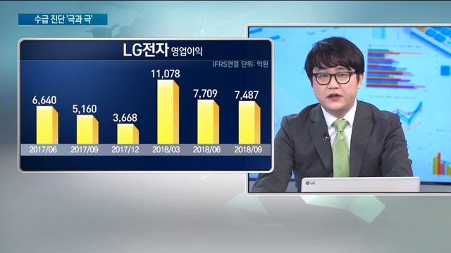 [주식투자]수급진단 극과 극_LG전자 смотреть онлайн