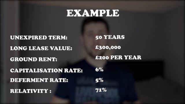 UK Governments Leasehold Reform Proposals January 2021 Explained смотреть онлайн