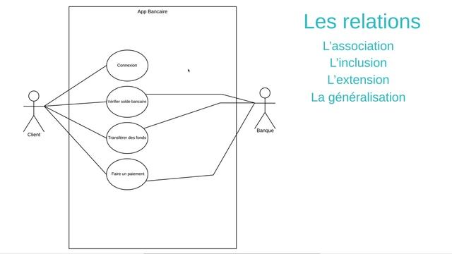 Faire un diagramme de cas d'utilisation UML - Tutoriel смотреть онлайн