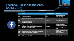 2021-06-30 CERIAS - Big Breaches: Cybersecurity Lessons For Everyone