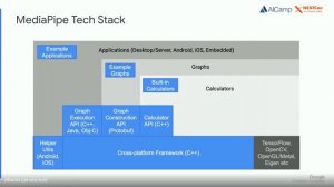 MediaPipe Overview Talk - Google Seattle 13 Feb 2020