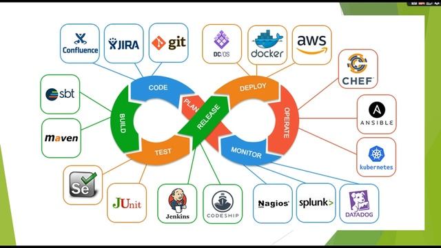 Introduction to Ultimate DevOps Project смотреть онлайн