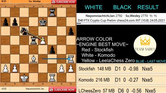 Beautiful Battle of WEsley So VS World Chess Champion Contender Ian Nepomniatchi ~ Kings Attacks.