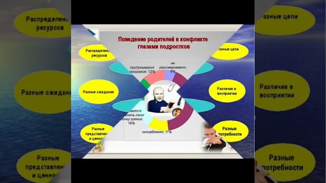 Виды конфликтов правила поведения в конфликтных ситуациях смотреть онлайн