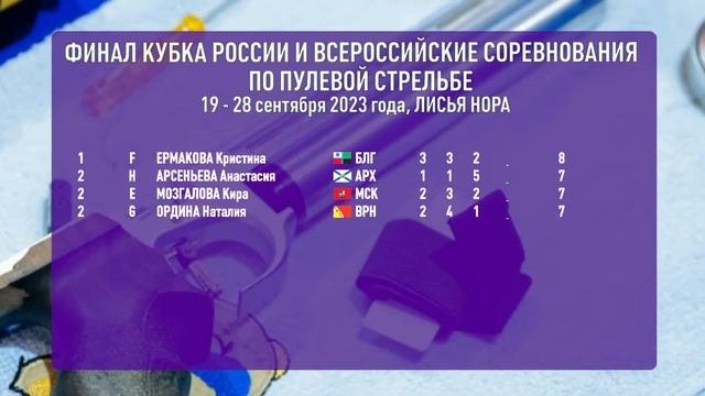 25м. Малокалиберный пистолет, женщины, ФКР по пулевой стрельбе (27.09.2023)
