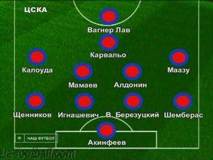 FC Moscow 2-0 CSKA Moscow