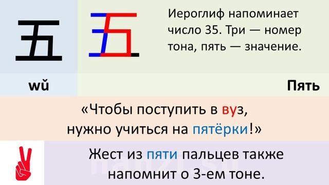 Как выучить китайские цифры? Мнемонический курс китайского языка. Урок 4