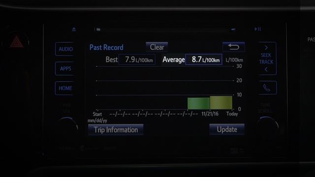 Know Your Toyota - Fuel Consumption Information смотреть онлайн