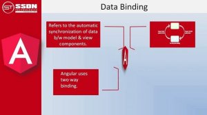 What is Angular? Salary of Angular Developer ll Career as Angular Developer ll Organisations hiring