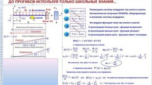 Строим все эпюры для балки (q, Q, M, Fi, V), используя только школьную программу без ПРАВИЛ ЗНАКОВ!