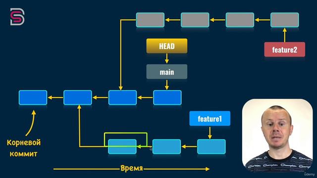 Курс по Git и GitHub. Ветки в Git
