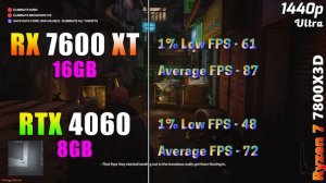 RX 7600 XT 16GB (Just Released) vs RTX 4060 8GB | PC Gameplay Benchmark Tested