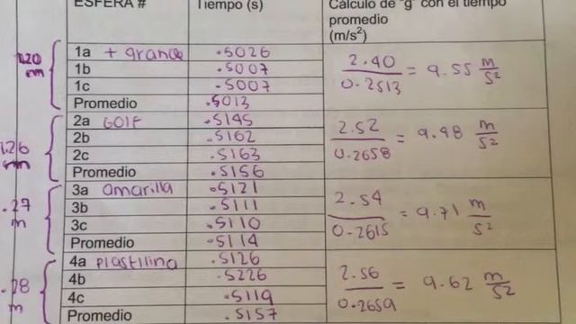 Lab Report 2 Free Fall Physics смотреть онлайн