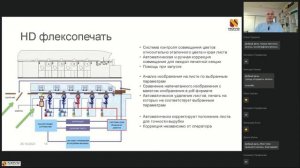 Вебинар Ново Пакаджинг ББ I 25.10.2023 I Технологии печати по гофроупаковке